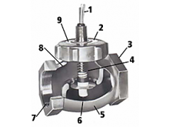 Clark Solutions  1100-18262  流量变送器