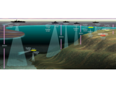 Teledyne RESON 特利丹瑞森  SeaBat 8150  水下声换能器