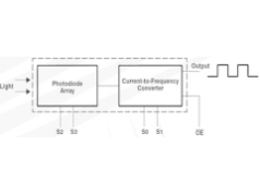 Osram Opto Semiconductor 欧司朗  TCS3210  颜色传感器