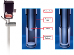 Saint Clair Systems, Inc.  M8B Viscosity Sensor  粘度计