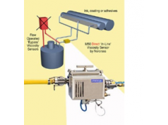 Saint Clair Systems, Inc.  M50 Viscosity Sensor  粘度计