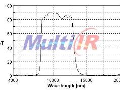 杭州麦乐克  WBP8000-14000nm  红外特征敏感元件
