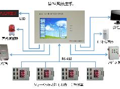 科陆精密  CL9621 SF6泄漏在线监测报警系统  SF6气体泄漏监测系统