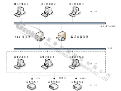 Geokon 基康仪器  BGKLogger.Net  安全监测管理软件