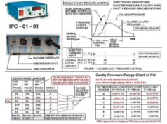 DME Company  Cavity and Hydraulic Pressure Monitor and Controller  压力控制器