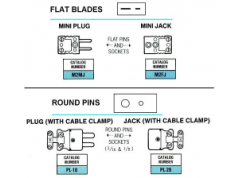 DME Company  Mini Plug Thermocouple Connector  热电偶连接器
