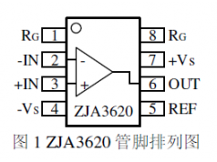 恒辰微电子  ZJA3620（替代AD620）  集成电路(IC)