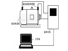 山东美安  矿井电动机主要轴承温度振动监测设备故障诊断系统  加速度传感器