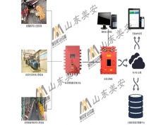 山东美安  煤矿大型设备智能化故障监测系统故障诊断设备健康管理与故障诊断  控制器及系统