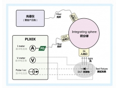 普赛斯仪表  PL系列  仪表