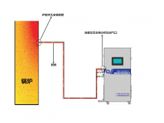 圣凯安环保  北京维护方便不惧高温氮氧分析仪价格  烟气在线分析仪