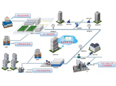 云传物联  城乡供水一体化监测系统  一体化监测站