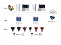 嘉屹  GTYQ-STC50-JYH2S  仪器仪表