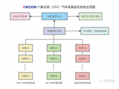 XKCON 祥控  六氟化硫（SF6）气体泄漏监测报警系统  气体仪器