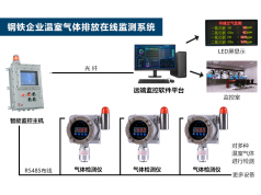 XKCON 祥控  钢铁企业温室气体排放在线监测系统  控制器及系统