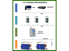 XKCON 祥控  XKCON祥控粉尘浓度在线监测系统  粉尘浓度检测仪