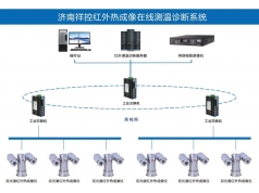 XKCON 祥控  红外热成像在线测温诊断系统  红外测温系统