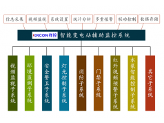 XKCON 祥控  XKCON祥控智能变电站辅助监控系统  控制器及系统