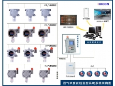 XKCON 祥控  防爆型沼气浓度在线监控系统  控制器及系统