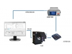 Precise Instrument 普赛斯仪表  国产S200型  仪表