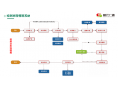 北京盛元广通  第三方检验检测实验室管理如何实现  实验室管理