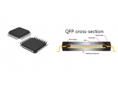 Gongjin Micro 共进微电子  QFP  封装服务 