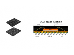 Gongjin Micro 共进微电子  BGA  封装服务 