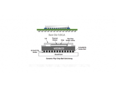 Gongjin Micro 共进微电子  FCBGA（Flip Chip Ball Grid Array）  封装服务 