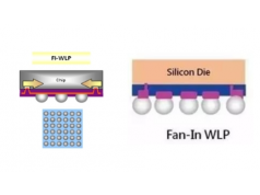 Gongjin Micro 共进微电子  扇入式（Fan-In）  封装服务 