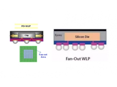 Gongjin Micro 共进微电子  扇出式（Fan-out）_copy  封装服务 