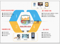 盛元广通  实验教学示范中心智慧平台管理系统  实验室管理