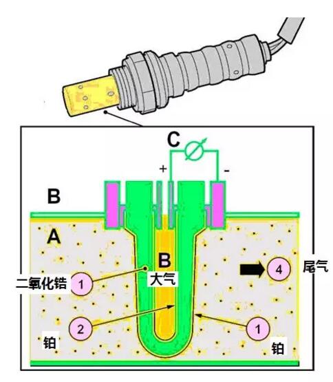 氧传感器的结构图图片