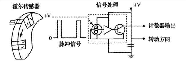 開關式霍爾傳感器測轉速的應用分析