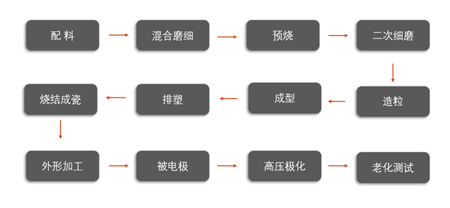 西人马公司将压电陶瓷改产为口罩机专用陶瓷