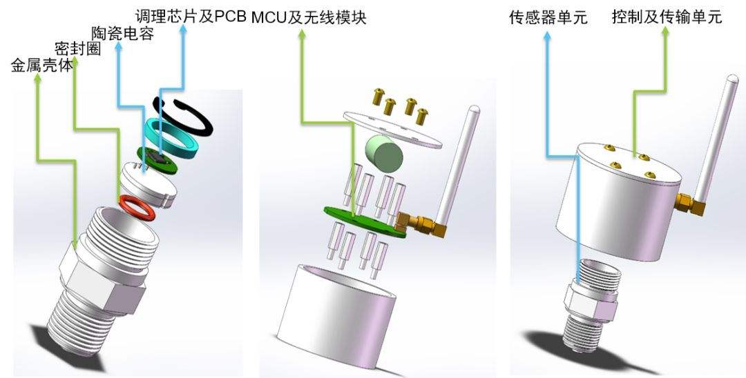 請教一下,關於冷媒壓力傳感器,你認為哪一種比較符合這個應用.