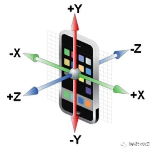 手機加速度傳感器的工作原理你知道嗎