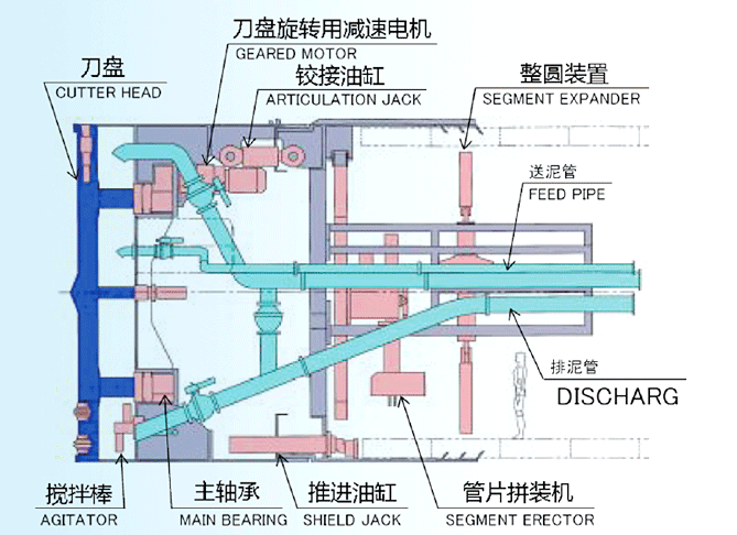 盾构机图片 结构图图片