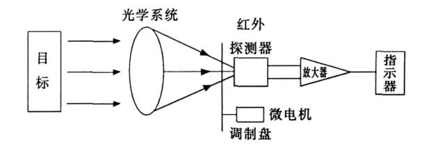 红外避障传感器原理图图片