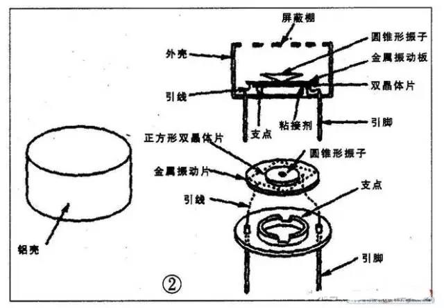 超声波传感器在倒车雷达系统中发挥作用结构图