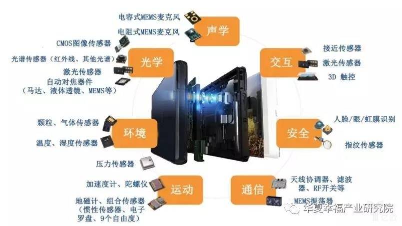 MEMS传感器的四大广泛应用领域