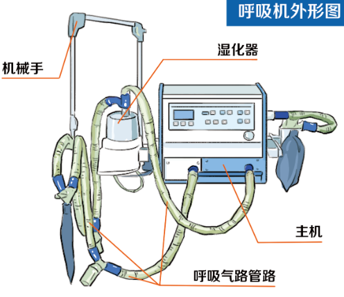 呼吸机上有哪些关键的mems传感器?