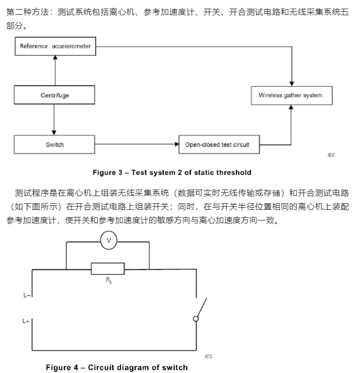 传感专家