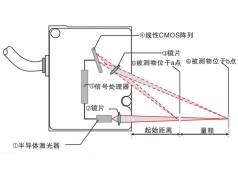 真尚有科技  ZLDS113激光距离传感器  点激光/激光位移传感器