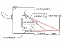 真尚有科技  ZLDS112激光测距离传感器  传感器