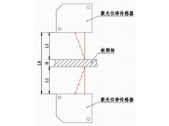 真尚有科技  ZLDS114高温激光位移传感器  传感器