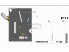 真尚有科技  ZLDS10X高精度激光位移传感器  传感器