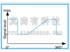 真尚有科技  LP-MH300线性霍尔位置传感器  传感器