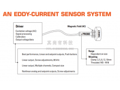 真尚有科技  ZED60高精度电涡流传感器  传感器