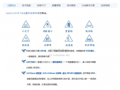 真尚有科技  ZLDS112点激光传感器  传感器