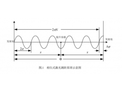 真尚有科技  LCJ系列激光测距传感器  传感器